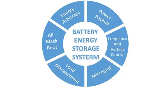 Battery Energy Storage System
